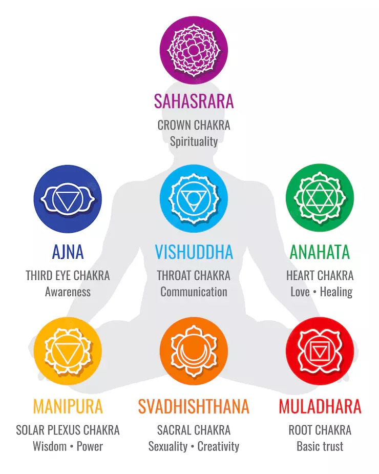 Introduction To The 7 Chakras Wake Up To Your Aliveness 